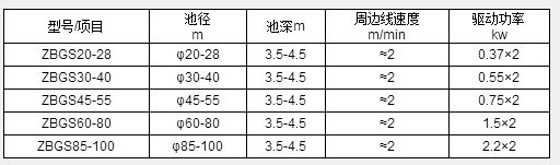 ZBGS型雙臂周邊傳動(dòng)刮泥機(jī)